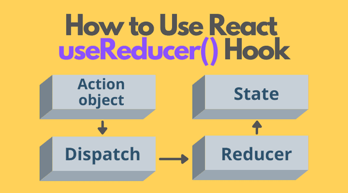 UseReducer Hook